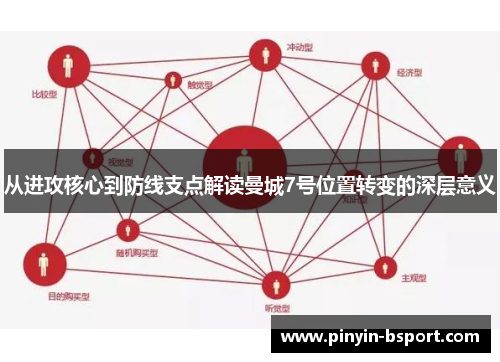 从进攻核心到防线支点解读曼城7号位置转变的深层意义