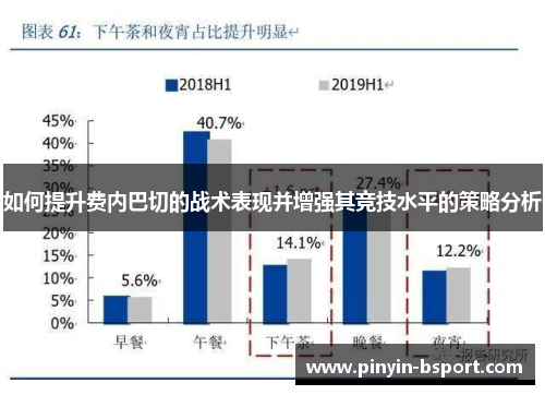 如何提升费内巴切的战术表现并增强其竞技水平的策略分析